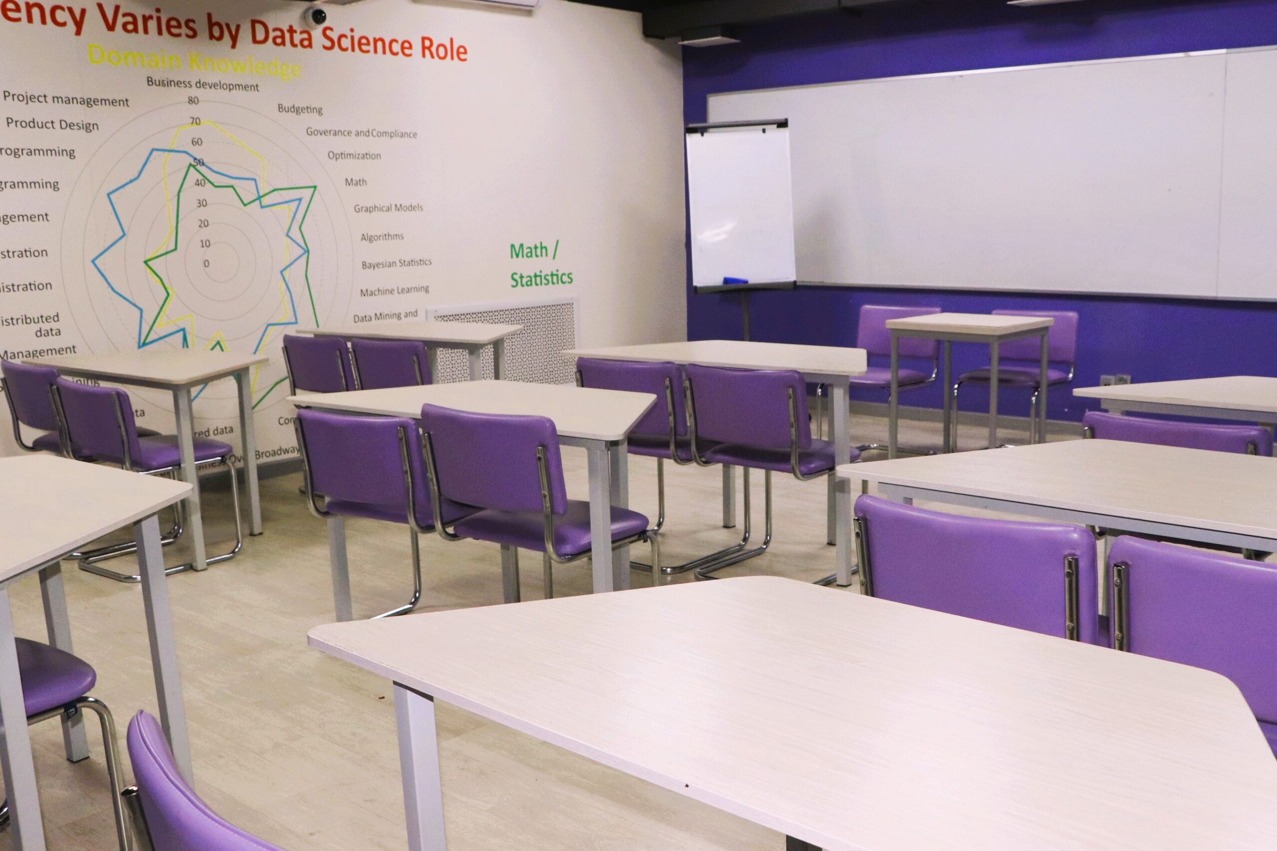 Студенческий коворкинг Creative Zone в Almaty Management University